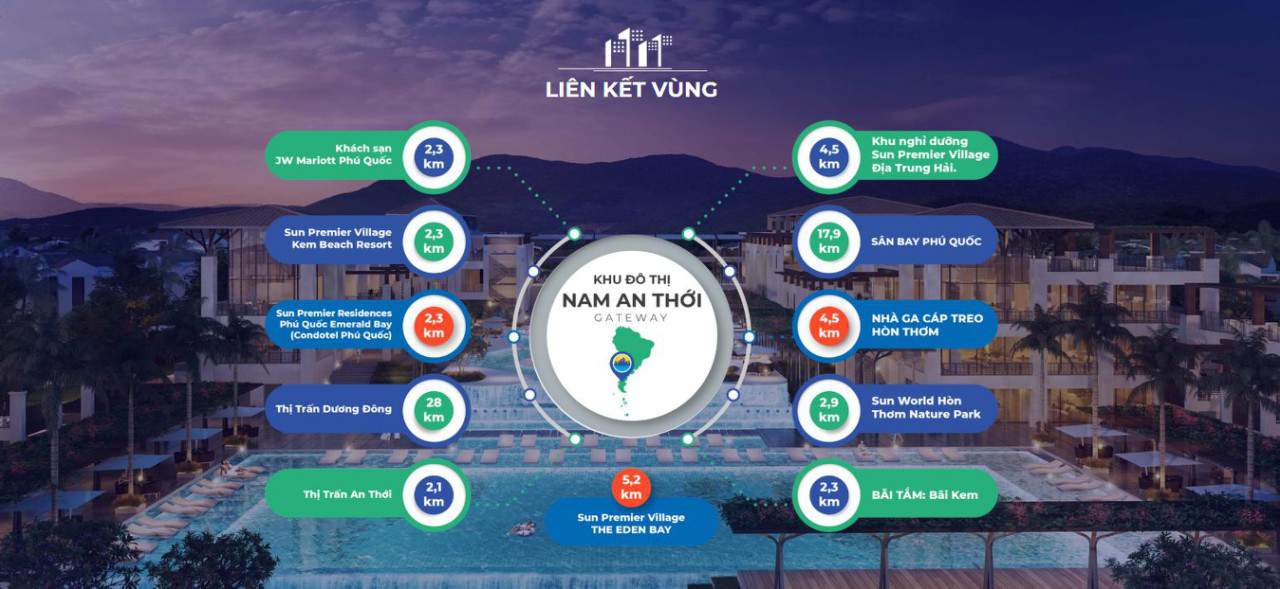 lien-ket-vung-sun-grand-city-new-an-thoi-phu-quoc